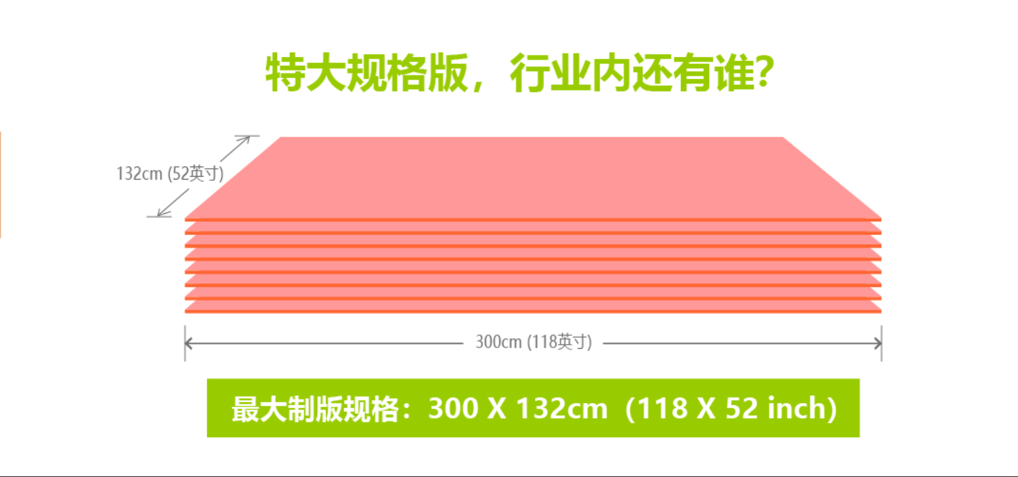 制版规格